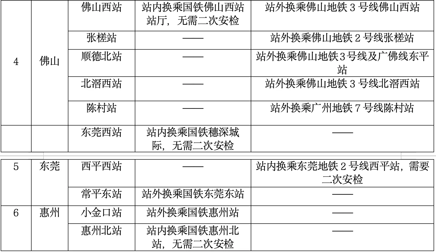 广东城际实施新版运行图后，城际列车如何坐？｜热点问答