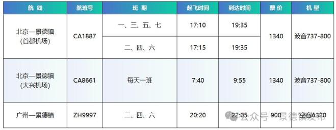 速看！景德镇冬春季航班时刻表公布！