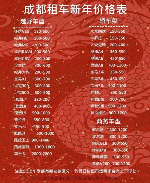 过年租车7天SUV车型费用一般是多少？