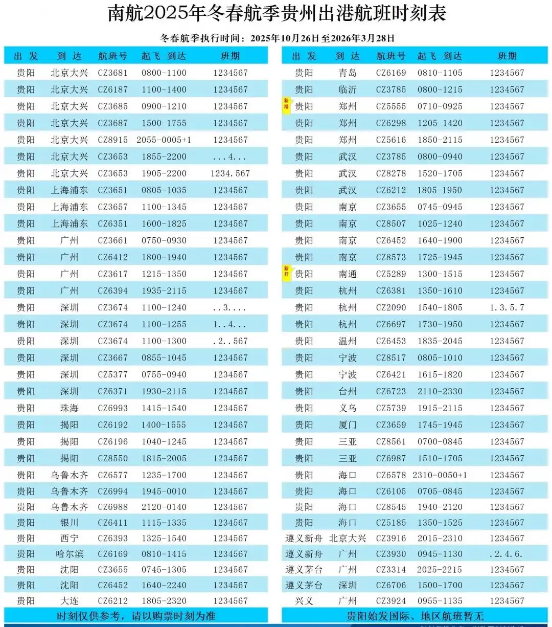 贵州每周航班量破700！南航冬春换季放大招