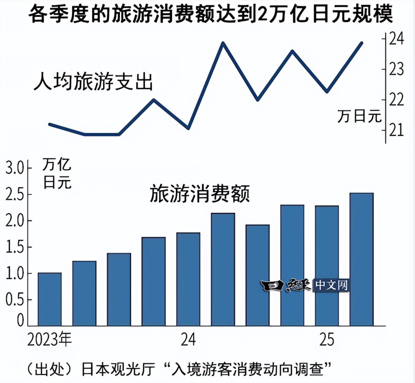 每天200万人出境游，都去了哪里？