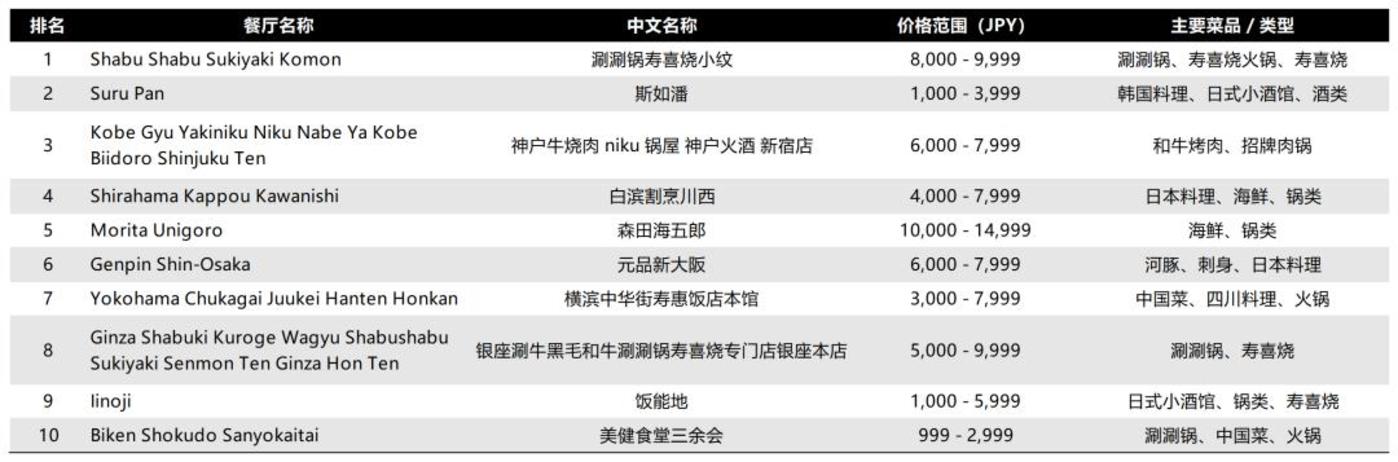 每天200万人出境游，都去了哪里？