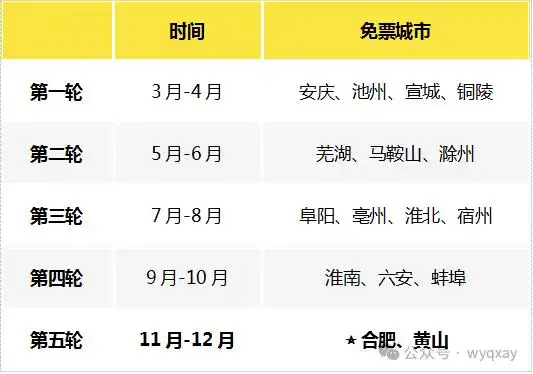 福利来啦！休宁齐云山将对合肥、黄山市民免门票