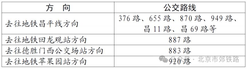 北京s2线最新时刻表查询(不断更新中)