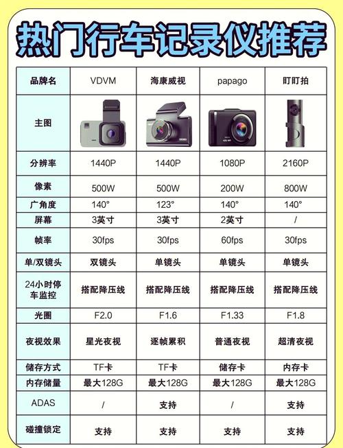 行车记录仪需要多少G内存才能满足自驾游需求？