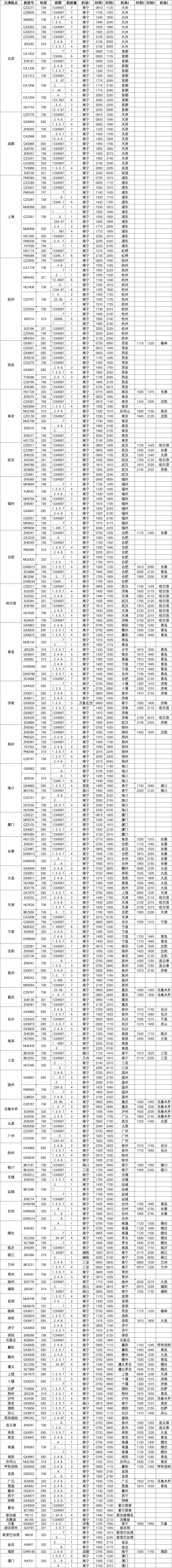 2025冬春新航季来啦！南宁机场新增多条航线