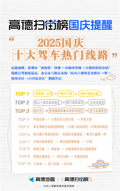 倒计时丨“2025年度自驾游精品线路”征集10月31日截止！