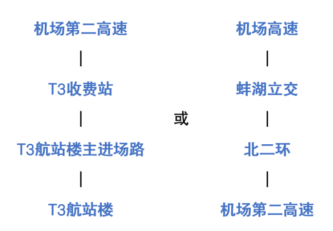 重要资讯 | 白云机场T3启用倒计时！怎么去T3