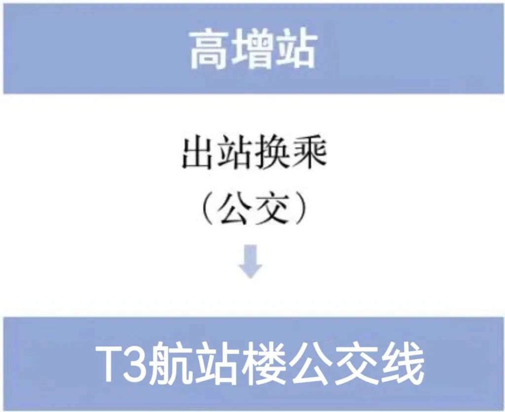 重要资讯 | 白云机场T3启用倒计时！怎么去T3