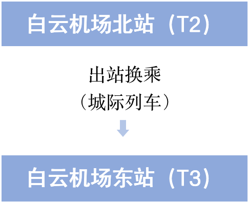 重要资讯 | 白云机场T3启用倒计时！怎么去T3