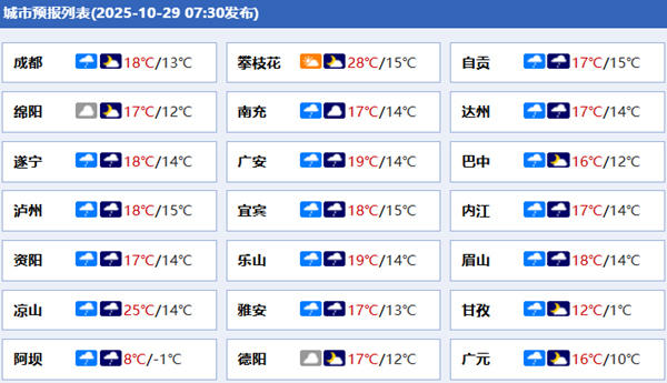 未来三天四川多雨雪天气 今天盆地阴有小到中雨伴明显降温