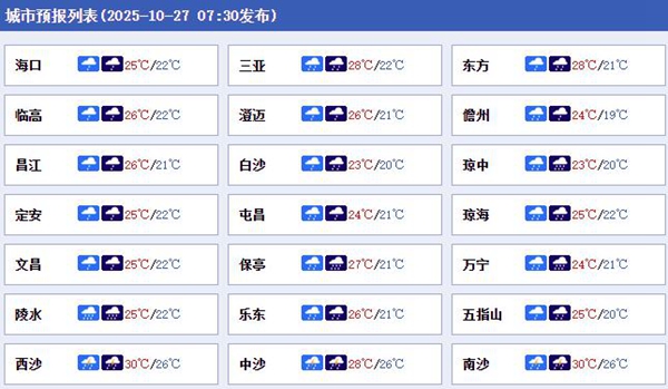今起三天海南大部降雨连连 中部东部等地局地有暴雨
