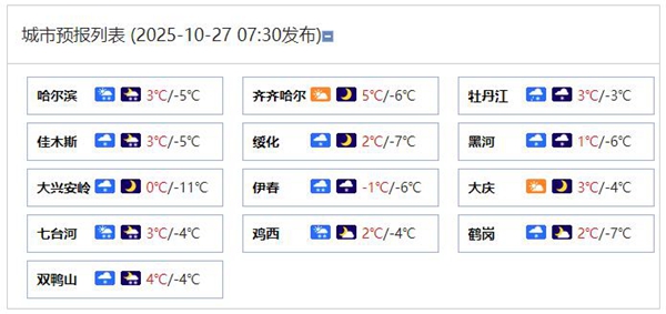 今天黑龙江大部有降雪 中东部阵风可达7至8级风寒效应明显