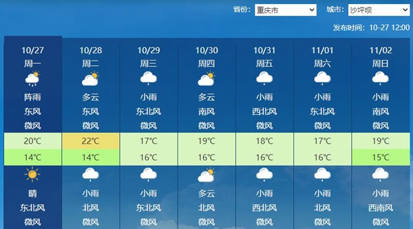 重庆明夜起阴雨天气再度上线 温差较大早晚需保暖