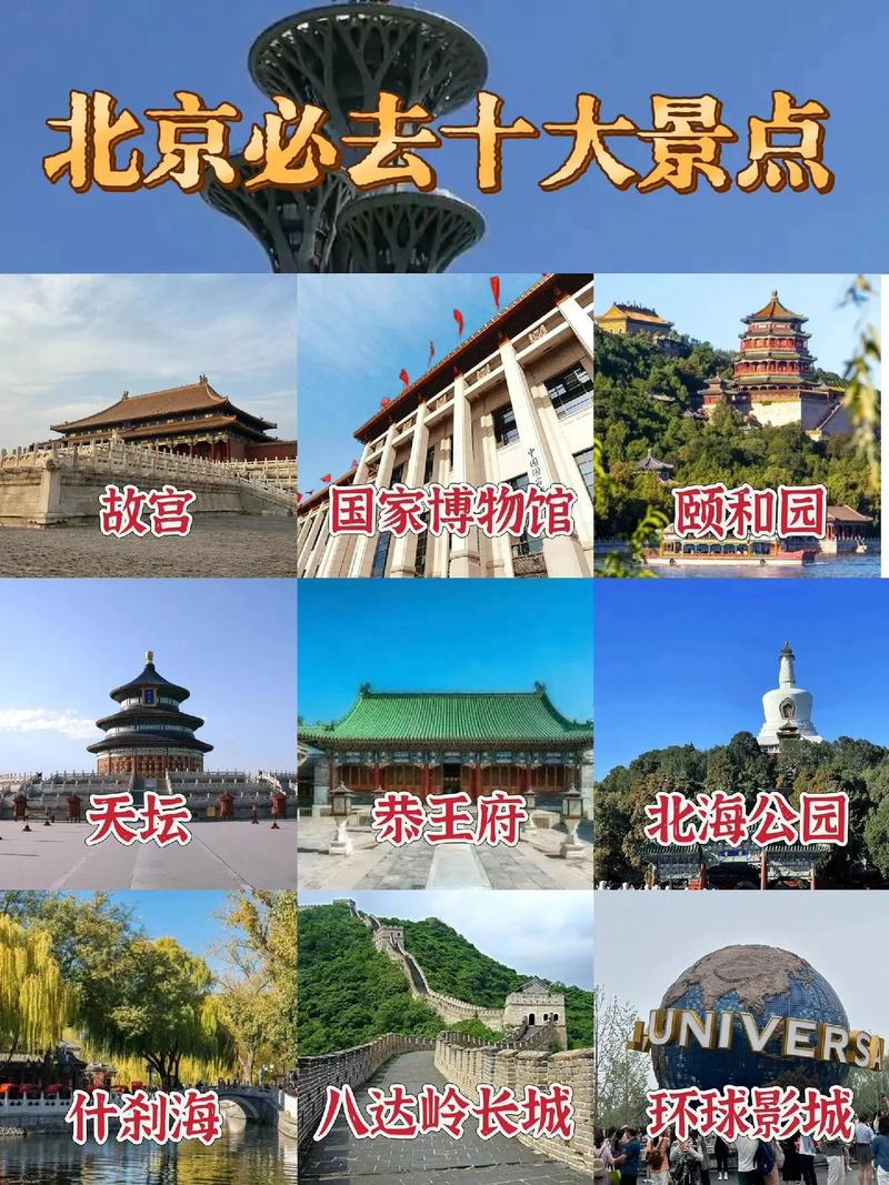 北京上榜热门旅游城市首位