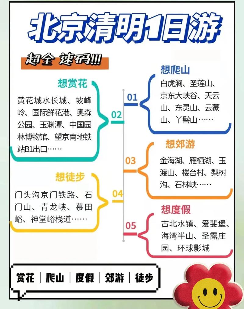 我的旅行日记 | 赏春景 食春鲜，一键获取清明踏青出游全攻略