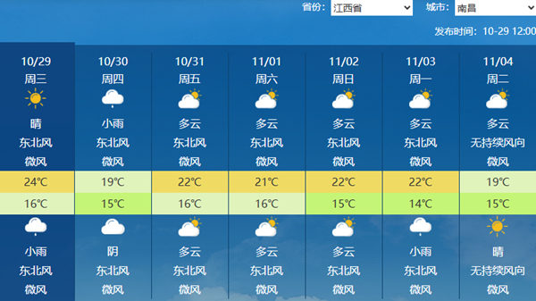 今夜起江西阴雨增多 明天中北部降温体感将较为湿凉