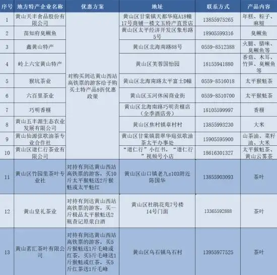 乘池黄高铁 游秀美黄山 百家文旅企业喜迎高铁“免减优”