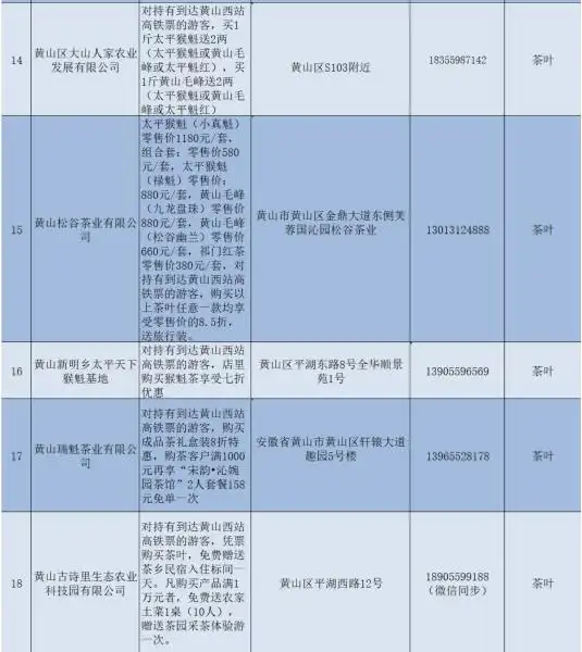 乘池黄高铁 游秀美黄山 百家文旅企业喜迎高铁“免减优”