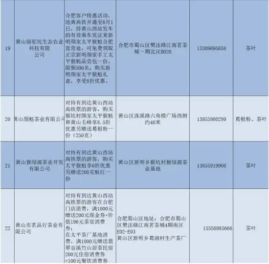 乘池黄高铁 游秀美黄山 百家文旅企业喜迎高铁“免减优”