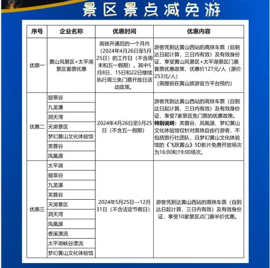 乘池黄高铁 游秀美黄山 百家文旅企业喜迎高铁“免减优”