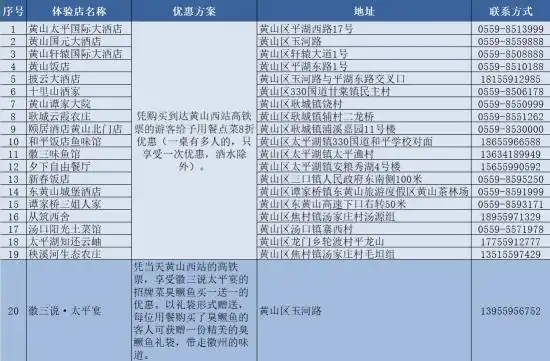 乘池黄高铁 游秀美黄山 百家文旅企业喜迎高铁“免减优”