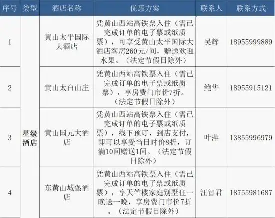 乘池黄高铁 游秀美黄山 百家文旅企业喜迎高铁“免减优”