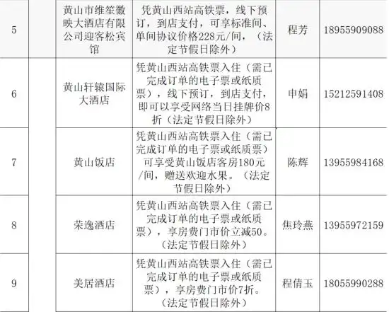 乘池黄高铁 游秀美黄山 百家文旅企业喜迎高铁“免减优”