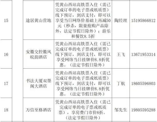 乘池黄高铁 游秀美黄山 百家文旅企业喜迎高铁“免减优”