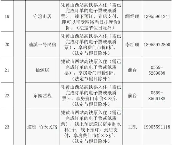 乘池黄高铁 游秀美黄山 百家文旅企业喜迎高铁“免减优”