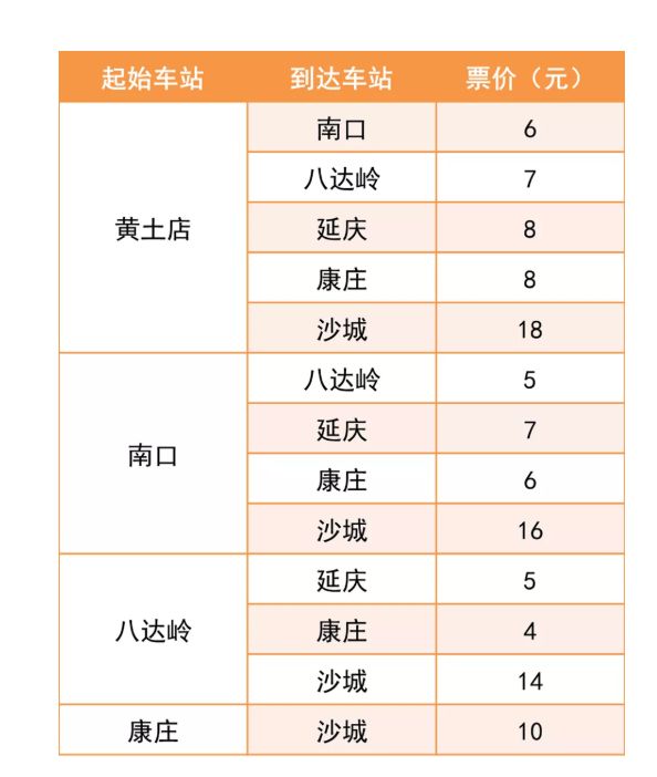2025年s2线最新时刻表查询(附买票)
