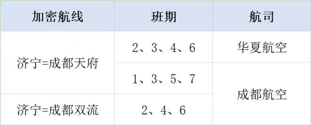 济宁大安机场将新增10条航线！