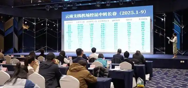 吉林冬航季开挂！新增海口直飞+8大国际航点，146条航线带你飞遍83城