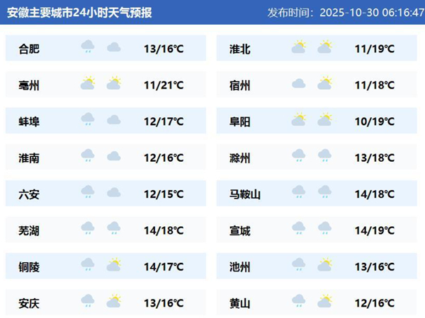 安徽大部今天将现降雨降温 合肥等地湿凉感突出