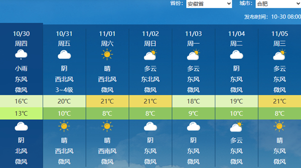 安徽大部今天将现降雨降温 合肥等地湿凉感突出