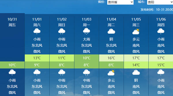 今夜至11月3日贵州降雨持续 2至3日大部地区降温湿冷感明显
