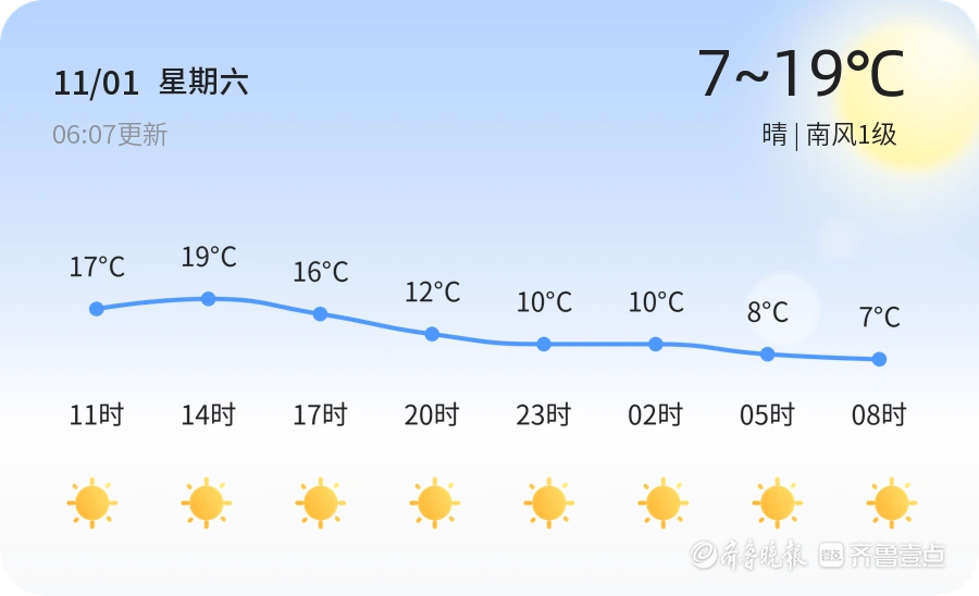 聊城今日晴朗天气适宜出行