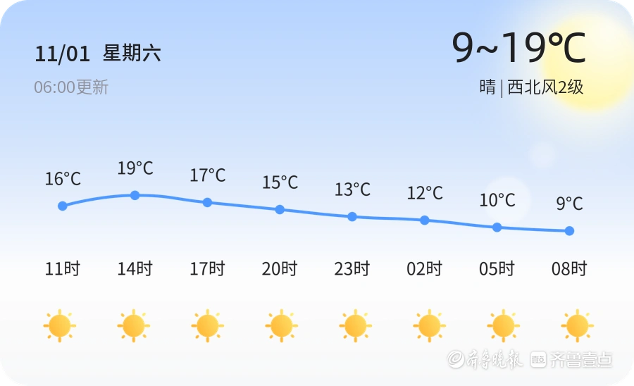 晴好天气持续 青岛发布大雾黄色预警