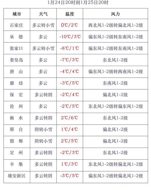 今年各地入冬进程是否偏早？中国气象局解读天气情况