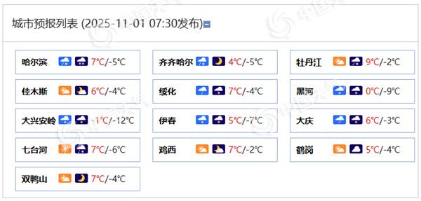 黑龙江今天降雪增强局地有暴雪 明日哈尔滨等地气温或创新低
