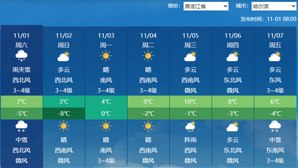 黑龙江今天降雪增强局地有暴雪 明日哈尔滨等地气温或创新低
