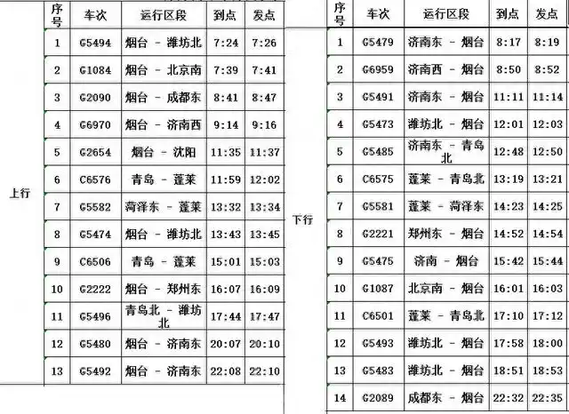 增至27趟！烟台西站列车调图