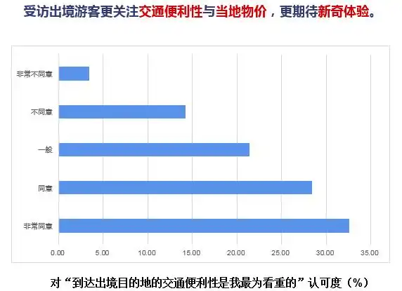 中国旅游研究院预测：2024年出境游可达1.3亿人次
