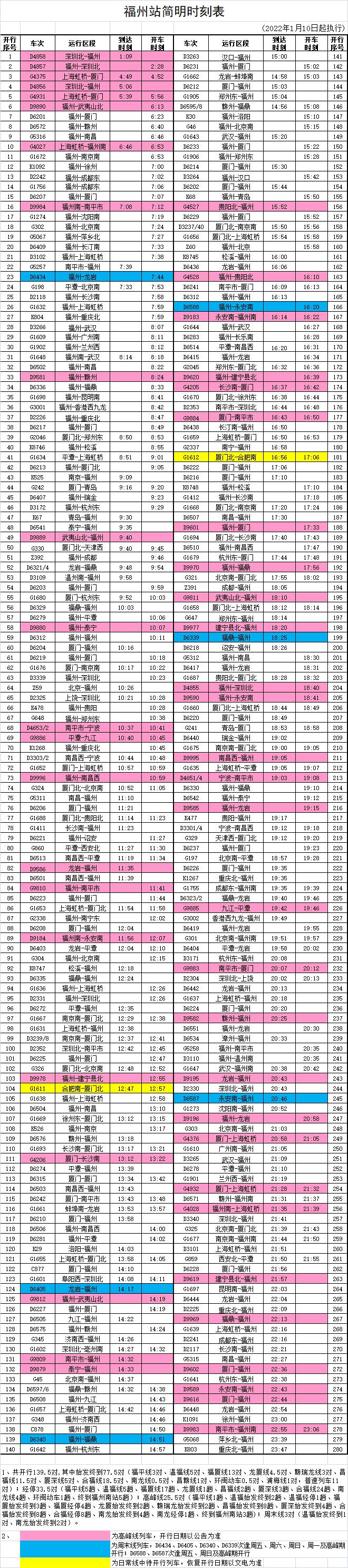 福州火车站1月10日起实施新图 首开福厦间半环形城际列车