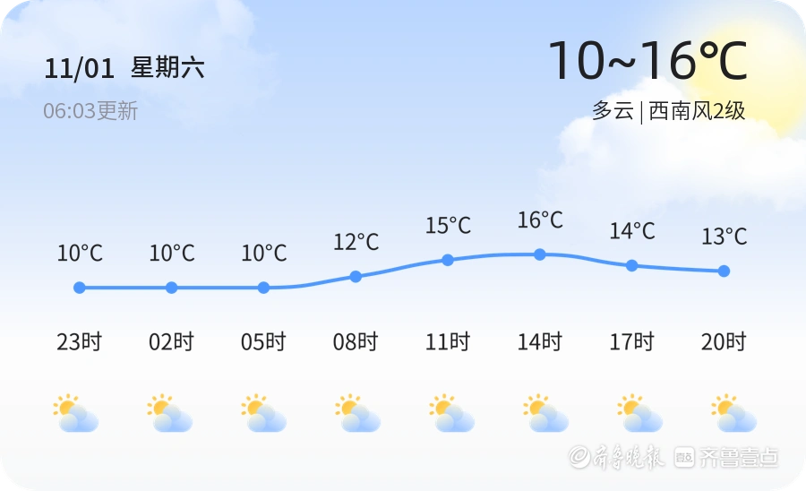 烟台迎来多云天气，市民需注意保暖和出行安全