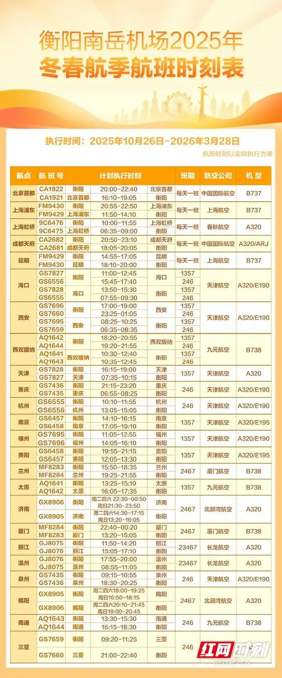 新航季、新航司、新航线，衡阳南岳机场多条航线成功首航