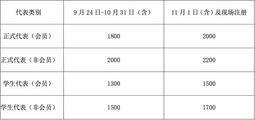 【会议通知】倒计时4天 | 第三届中法生物医学成像论坛（第三轮通知）