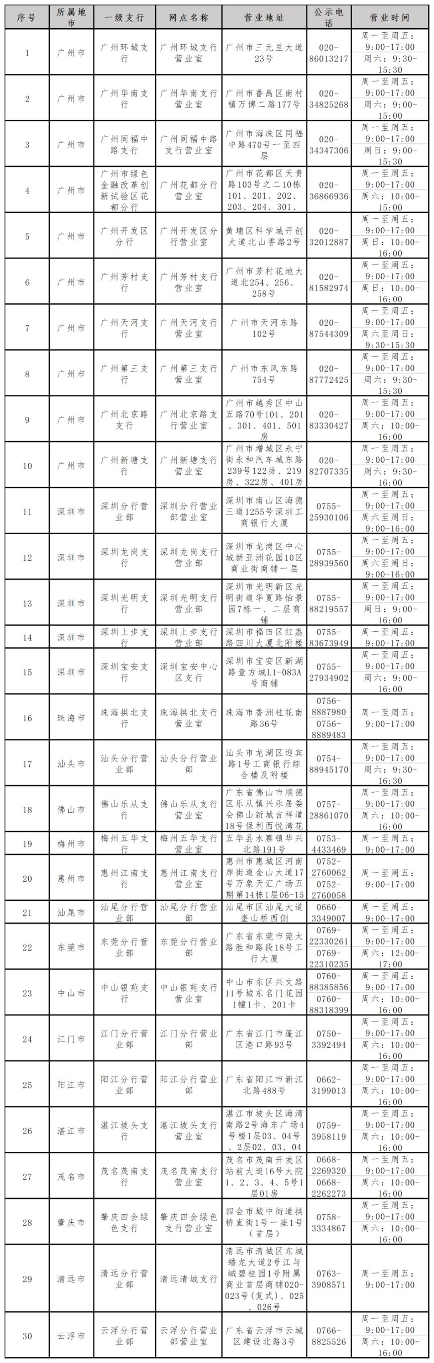 羽毛球、艺术体操等门票11月2日15时起再次释放开售