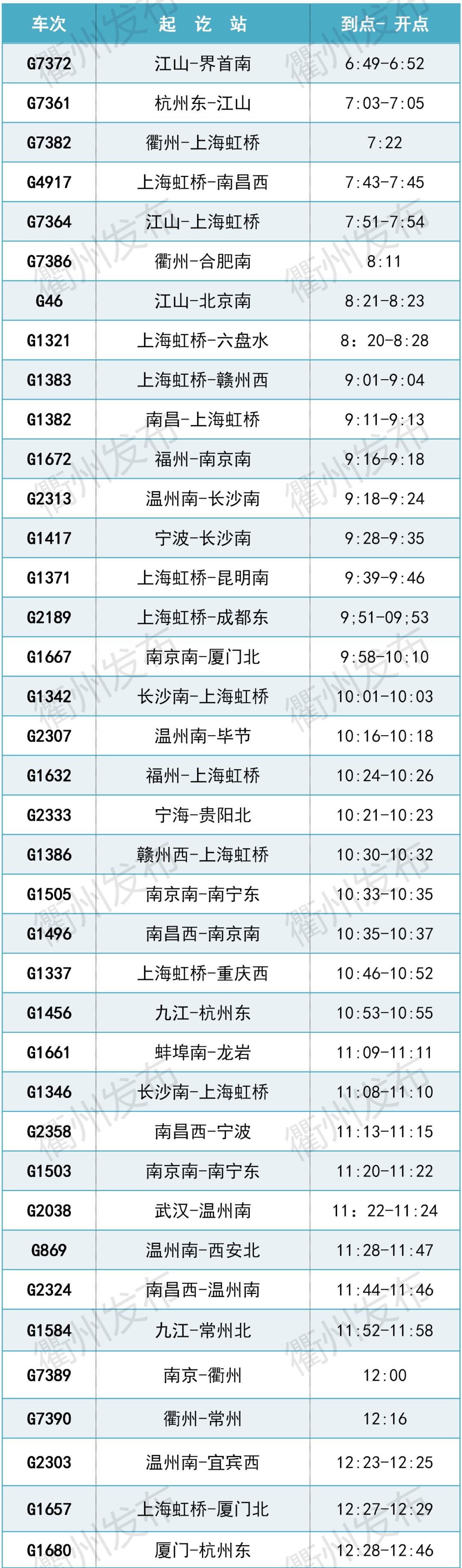 明天起，铁路调图！衢州站新增旅客列车10趟……快来get√最新最全时刻表