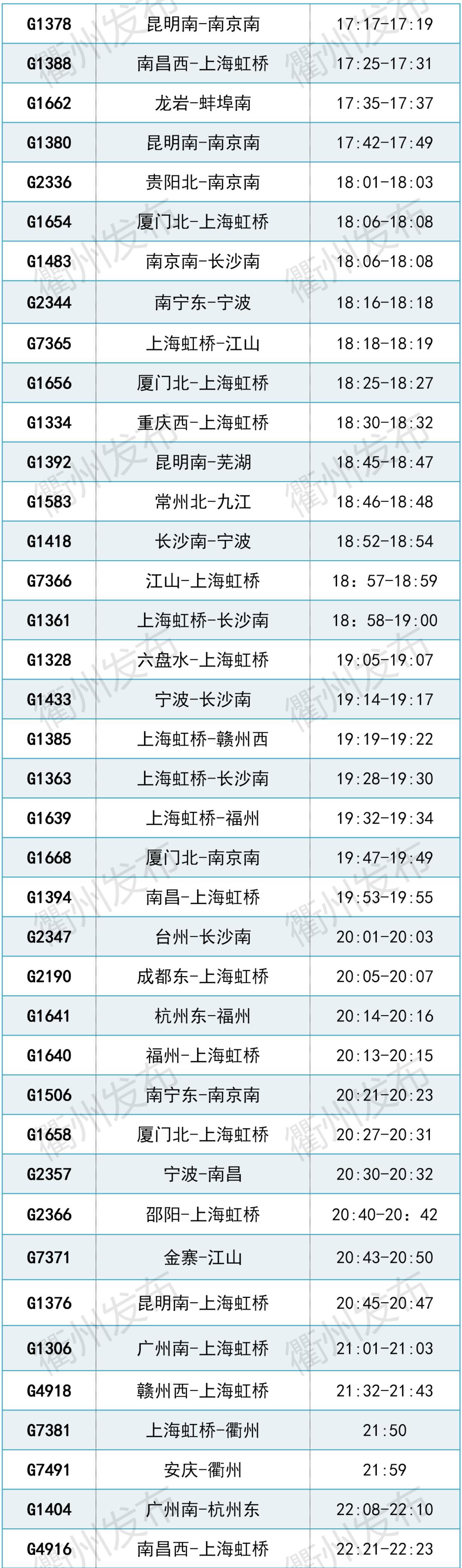 明天起，铁路调图！衢州站新增旅客列车10趟……快来get√最新最全时刻表